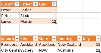 Building the data warehouse