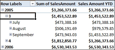 Time for action – using time intelligence functions in DAX