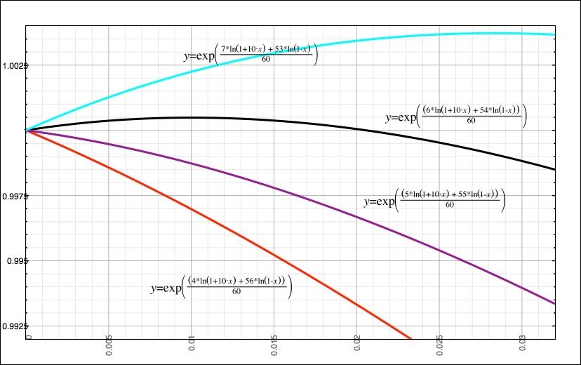 Sequential trials and dealing with risk