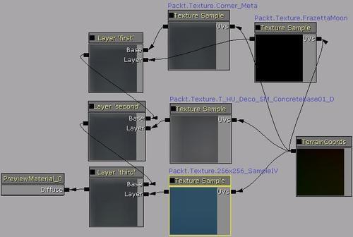 What about creating and importing heightmaps?