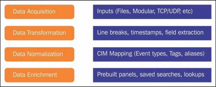 Building an add-on