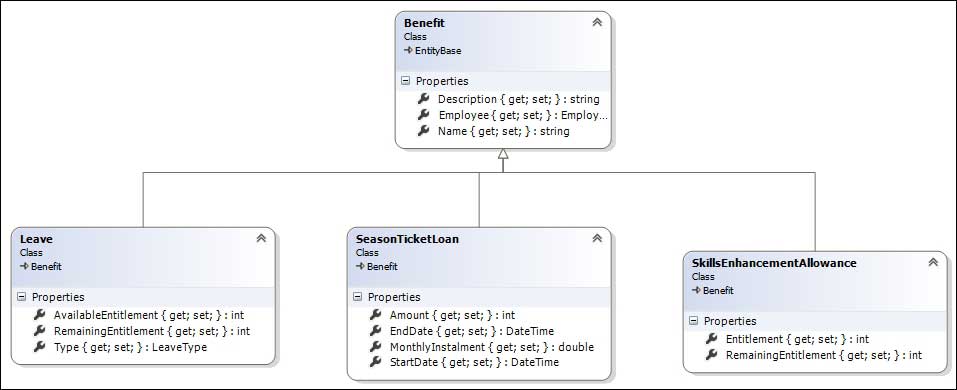 Mapping inheritance