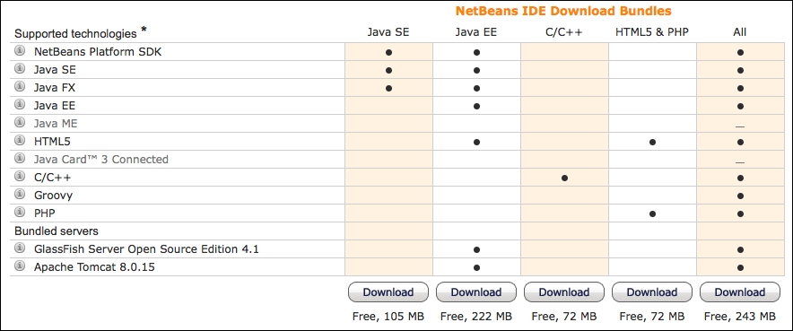 Choosing a download bundle of NetBeans