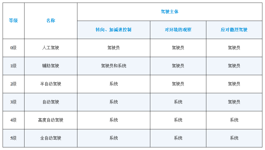 圖片表格