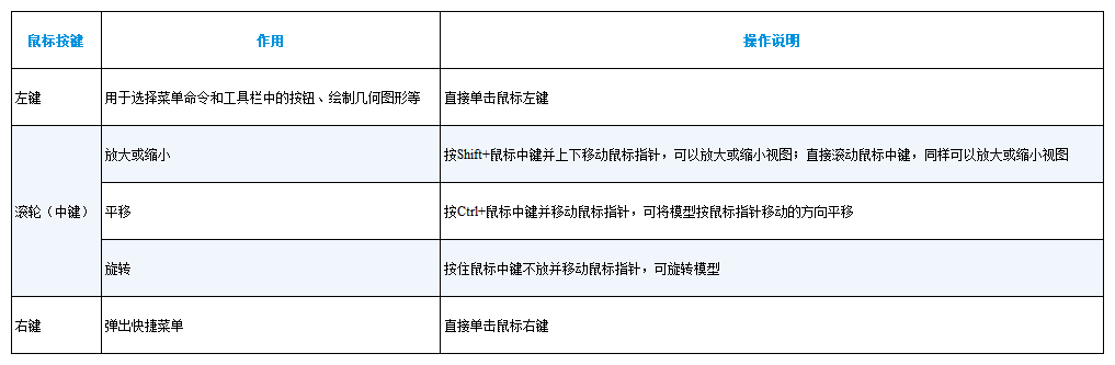 圖片表格
