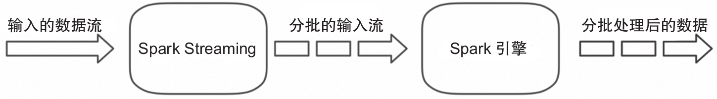 022-1