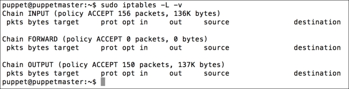 Defining firewall rules