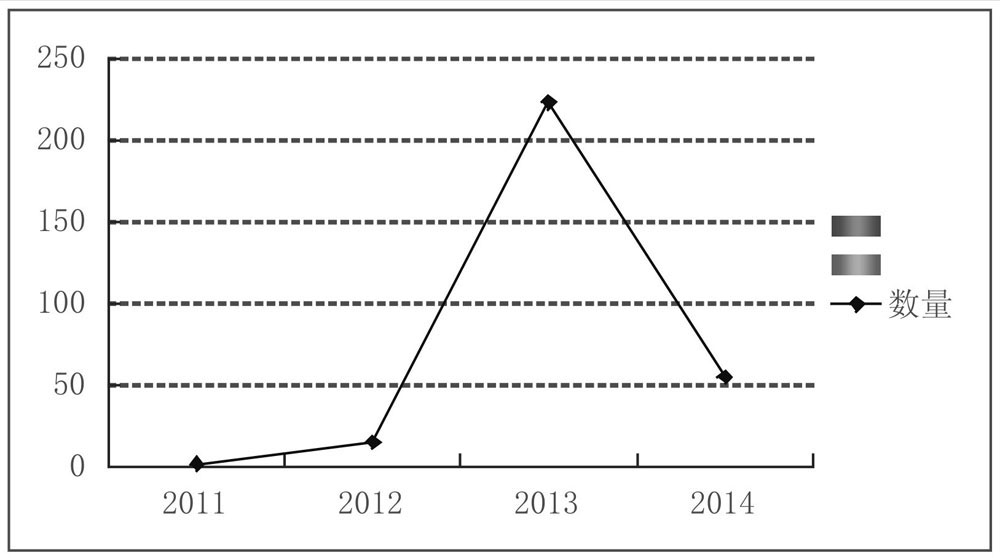 微课发展现状_国外微课实践案例_中国微课网的搜索方式是