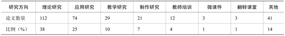中国微课网的搜索方式是_国外微课实践案例_微课发展现状