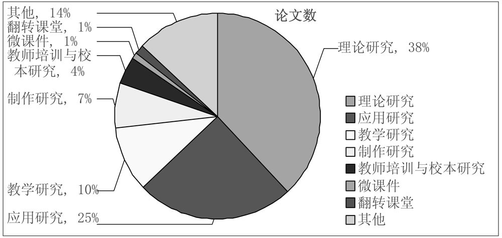 微课发展现状_国外微课实践案例_中国微课网的搜索方式是