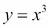 Correlation coefficients