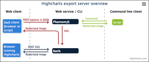 So, what is Highcharts?