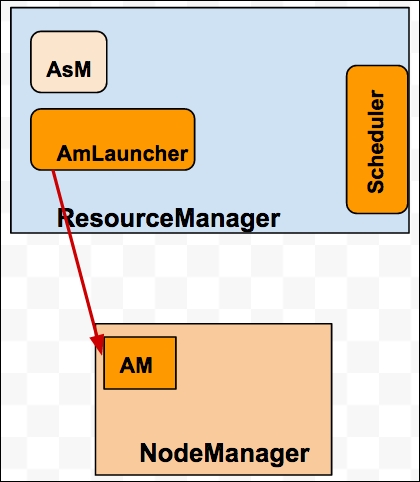 Running a simple MapReduce program