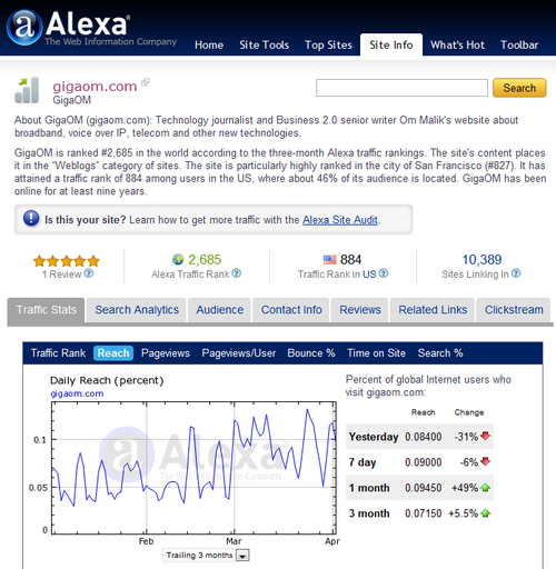 Alexa ranking