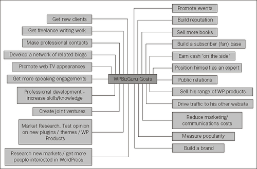 Strategic goals