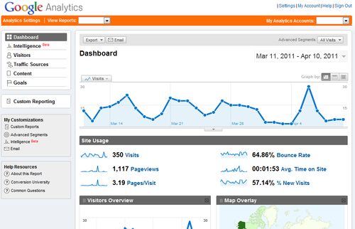 Promotion and analysis