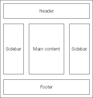Layout