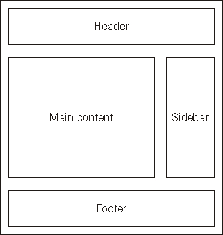 Layout