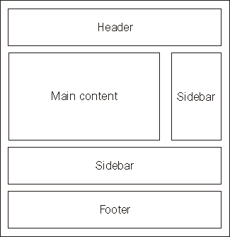 Layout