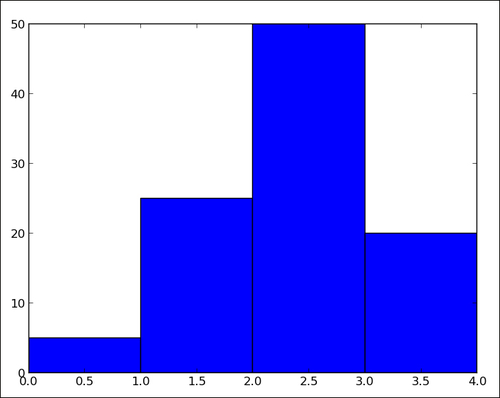 The thickness of a bar