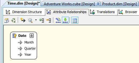 Configuring attribute relationships