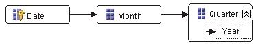 Configuring attribute relationships