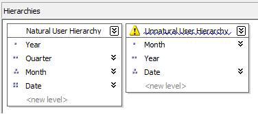 Configuring attribute relationships