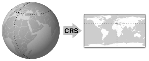 Coordinate reference systems