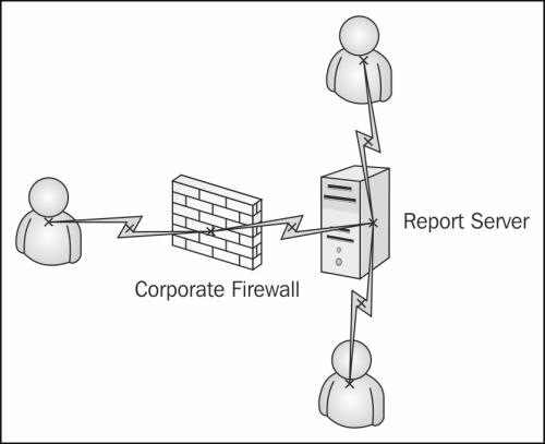 Network access and general IT infrastructure