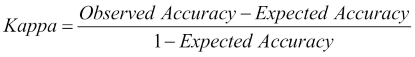 Assessing classification models
