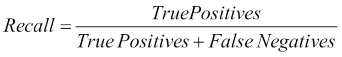 Assessing binary classification models