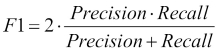 Assessing binary classification models