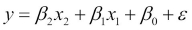 Assumptions of linear regression