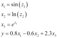 Assumptions of linear regression