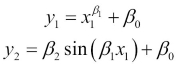 Assumptions of linear regression
