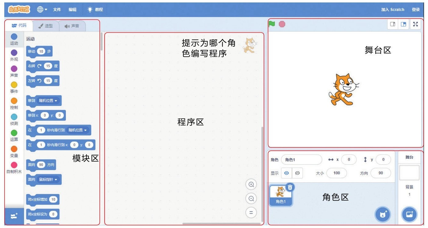 程序區提示為哪個角色編寫程序模塊區舞臺區角色區