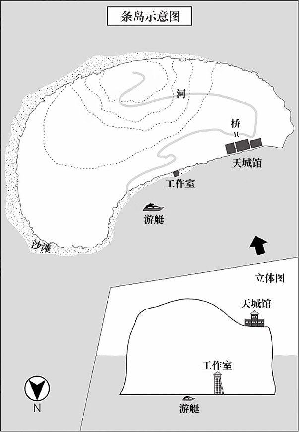 條島示意圖