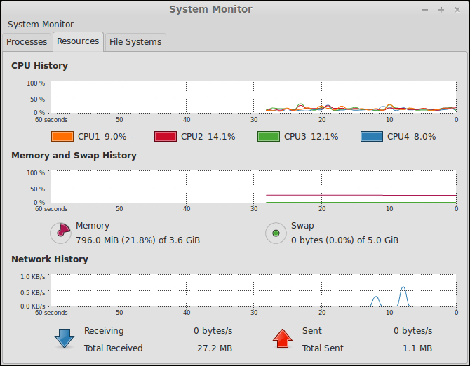 Monitoring tasks