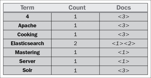 Overall architecture