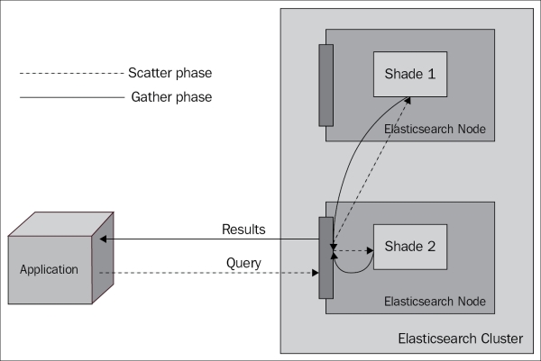 Querying data