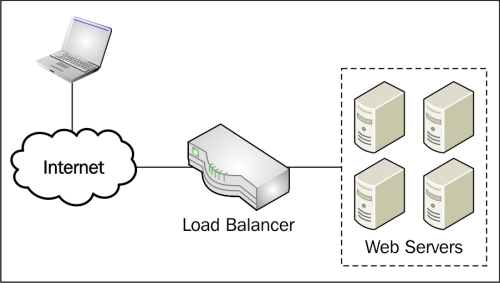 How to scale with the scale?